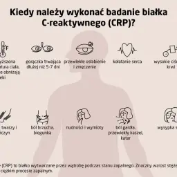 Kiedy wykonać badanie CRP? Objawy: gorączka, osłabienie, ból gardła, wysypka skórna, obrzęki, problemy z sercem, ciśnieniem, żołądkiem.