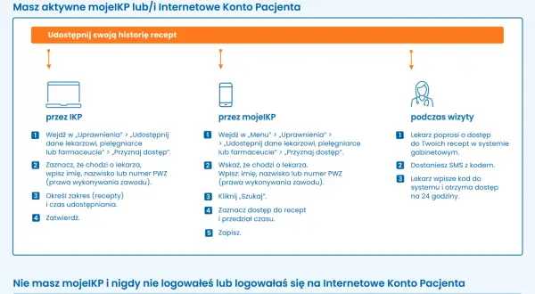 Recepta S - kto może wystawić i jakie są nowe przepisy?