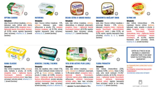 Różne margaryny, w tym Optima Cardio, Naturima, Delma Extra, Smakowita, Słynne MR, Rama Classic, Benecol z oliwą, Vita D'Or Active Plus, Flora Proactiv. Szukaj najzdrowsza margaryna do smarowania.
