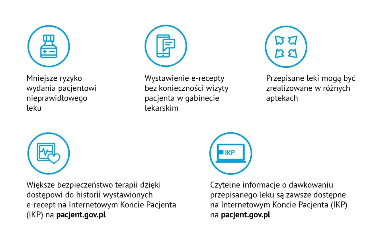Lekarz widzi, czy recepta została wykupiona, a pacjent ma dostęp do historii e-recept na pacjent.gov.pl.